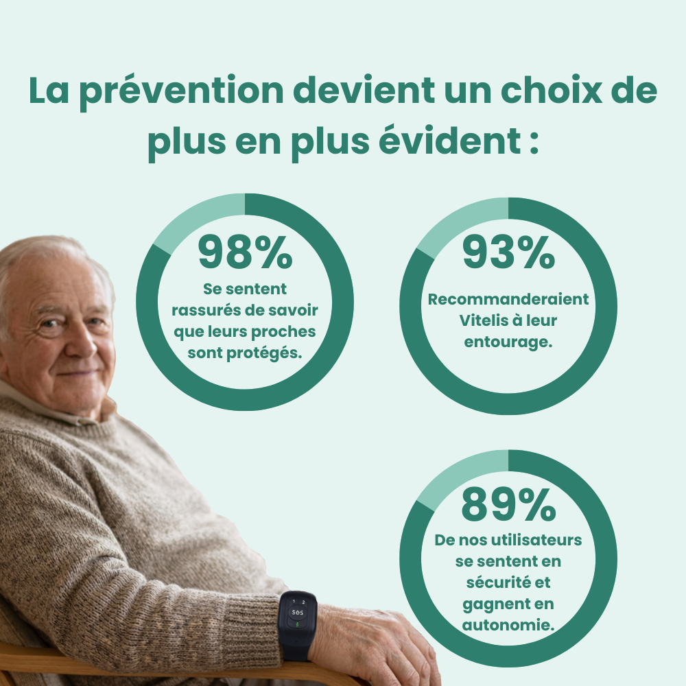 Vitelis - Bracelet d'urgence