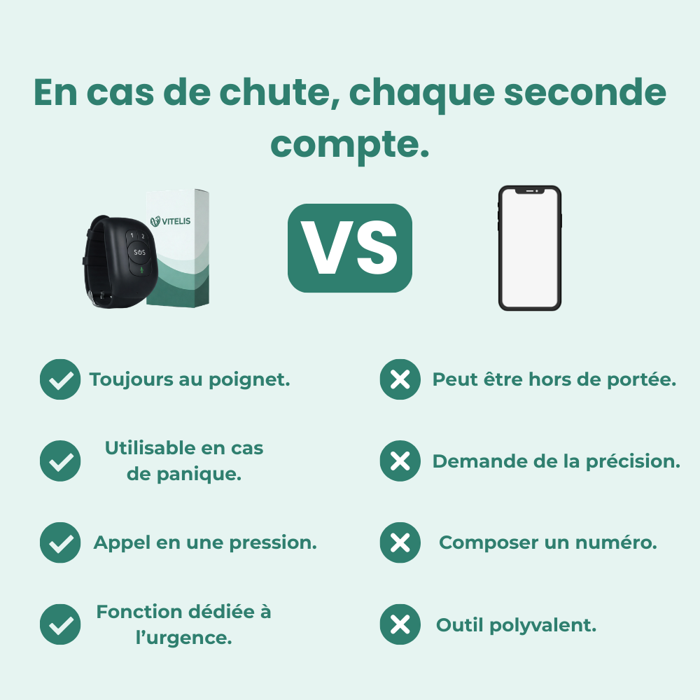 Vitelis - Bracelet d'urgence